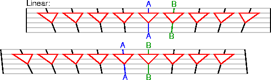 linear v-vs-D
space-time with lightcones